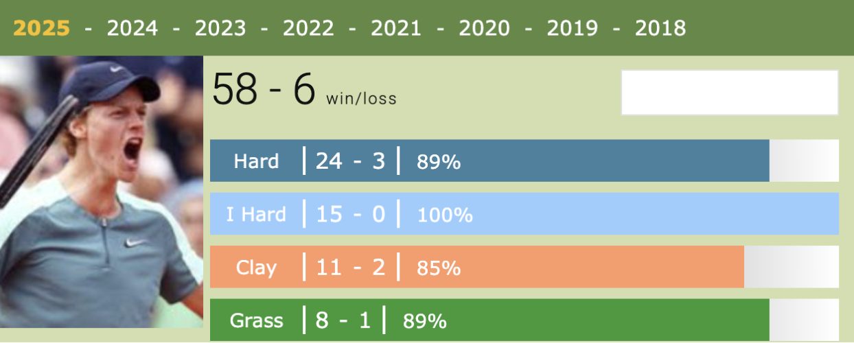 Figure 3.1: Season Highlights